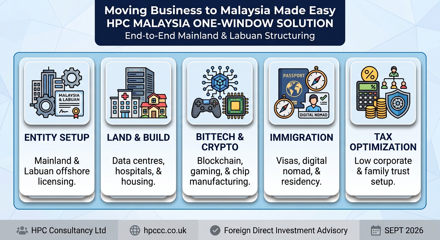 Setting up Business in Malaysia from Malta made easy